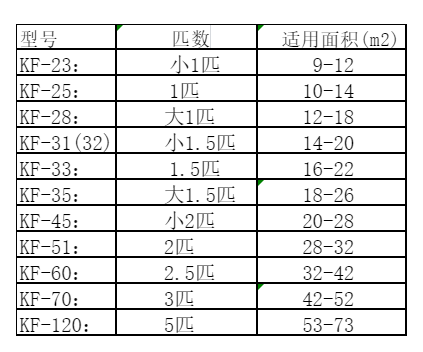 三门峡空调维修